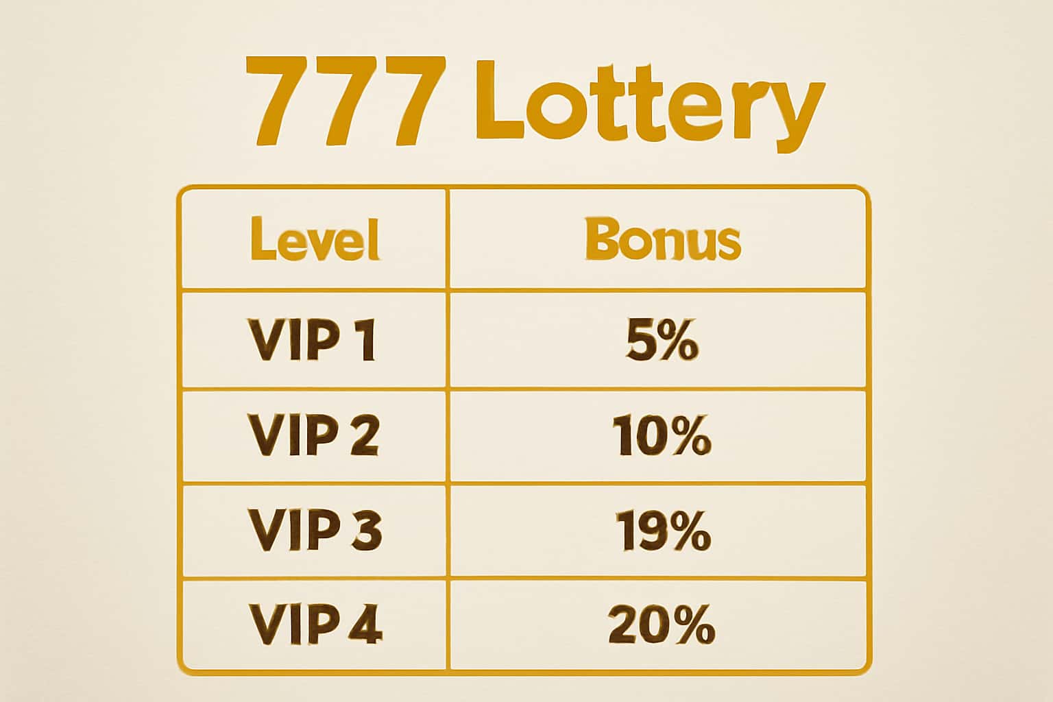 Illustration of the VIP Bonus Structure with an emphasis on the benefits and tiers.